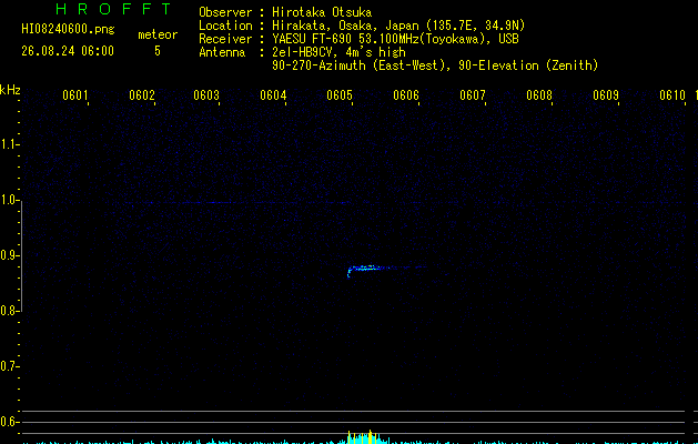HI08240600