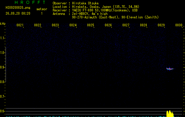 HI09200820