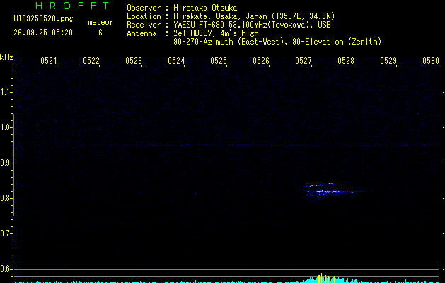 HI09250520