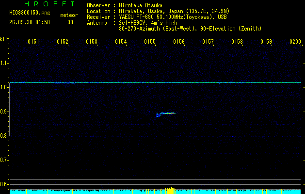HI09300150