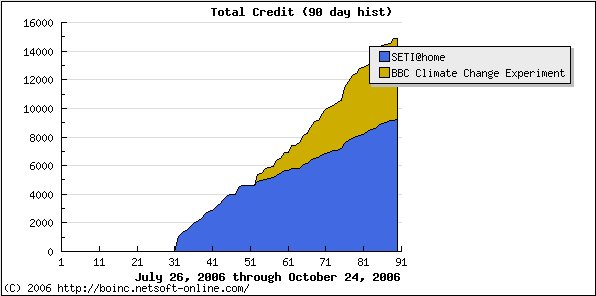 BOINC_Status_2