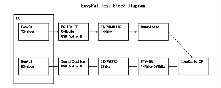 EasyPal_Test-1