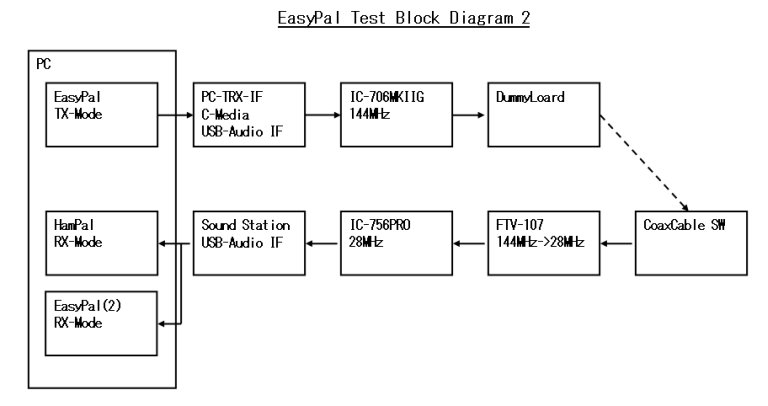 EasyPal_Test-4