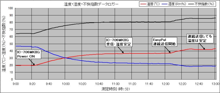 EasyPal_Temp-1