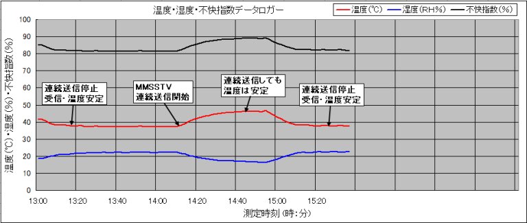 EasyPal_Temp-2