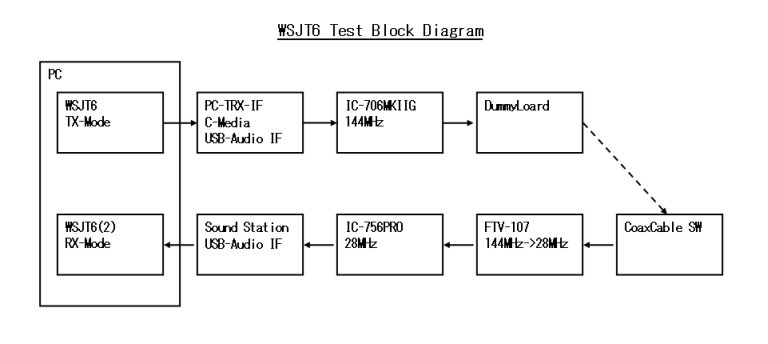 WSJT6-1_Test_Config