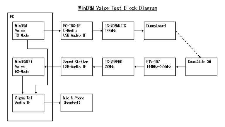 WinDRM_Voice_Test_Config
