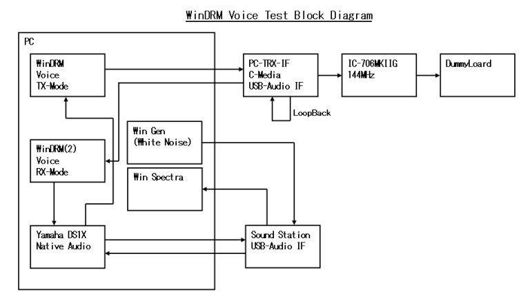 WinDRM_Codec-1
