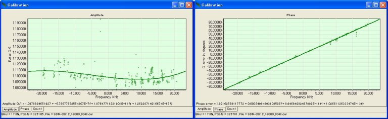 SDR-CQ12_Calibration-2
