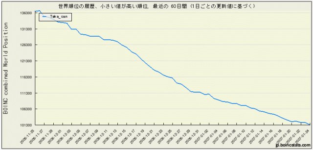 BOINC-40000-2