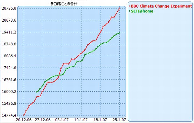 BOINC-40000-3