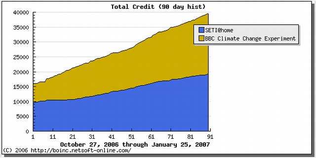 BOINC-40000-4