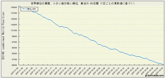 BOINC-50000-2