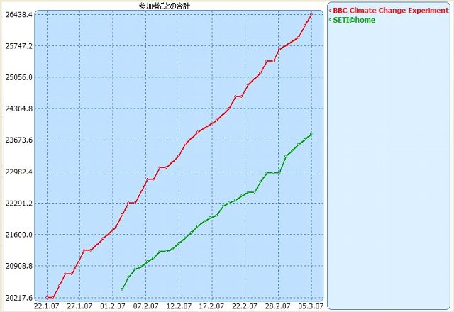 BOINC-50000-3