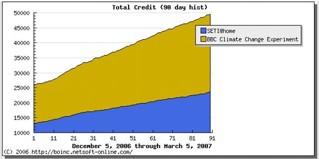 BOINC-50000-4