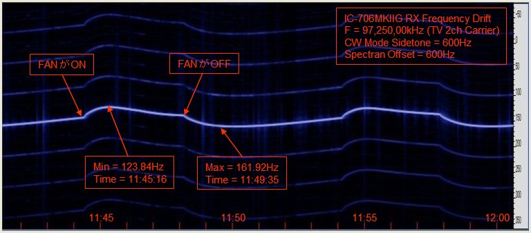 IC-706MKIIG_Drift_RX_Chart