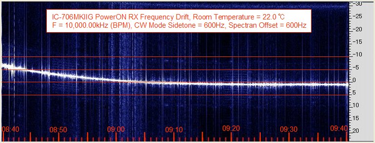 IC-706MKIIG_Freq_Drift_PowerON_RX
