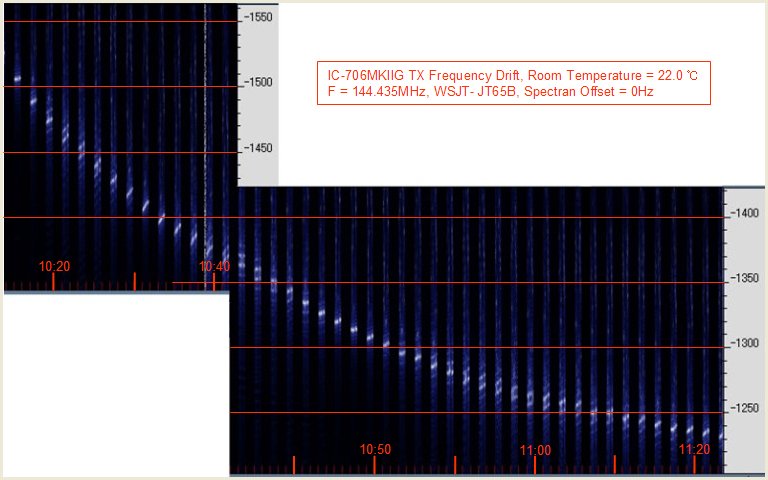 IC-706MKIIG_Frq_Drift_WSJT_TX