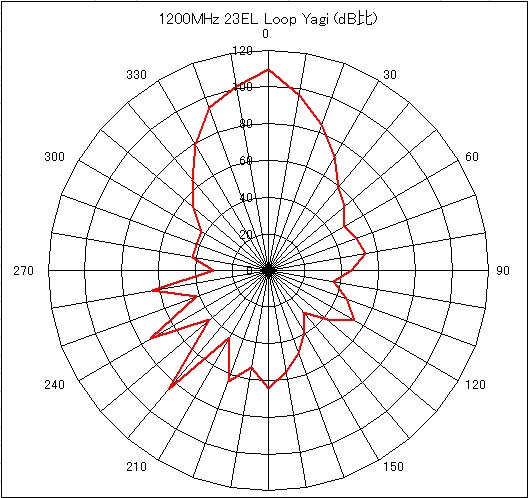 1200MHz_23EL-Loop-Yagi-3