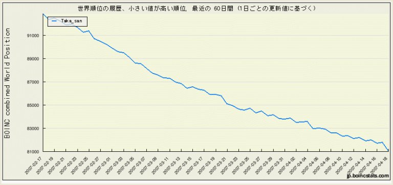 BOINC-60000-2