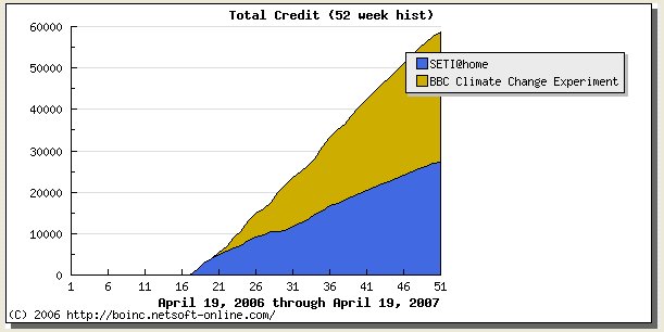 BOINC-60000-3