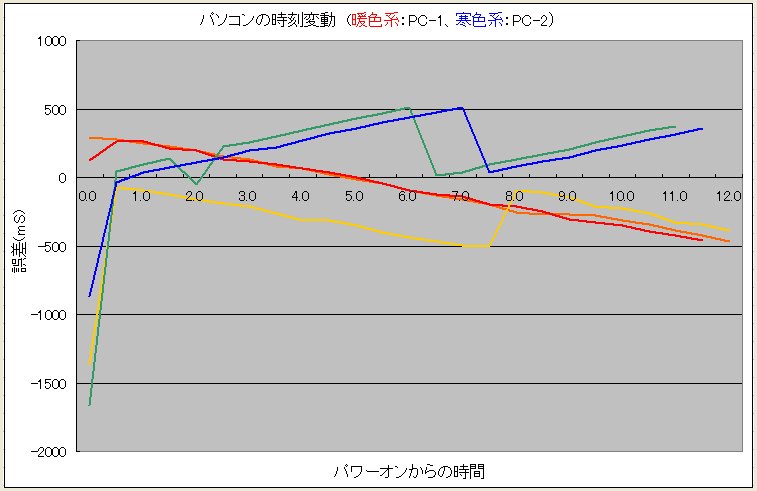 PC_Clock-1