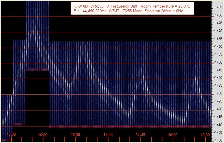 IC-910D_CR-293_Frq_Drift_144450kHz_WSJT-JT65B