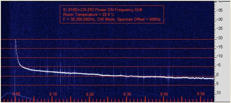 IC-910D_CR-293_PowerON_Drift_at_30200000Hz
