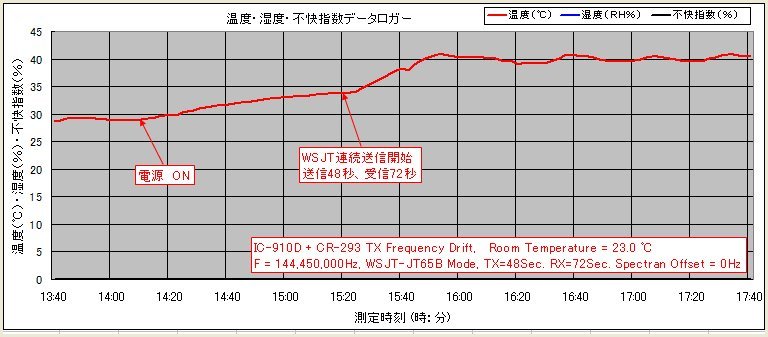 IC-910D_CR-293_PowerON_Temp