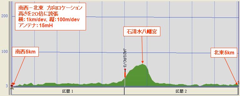 Location-02_SW-NE