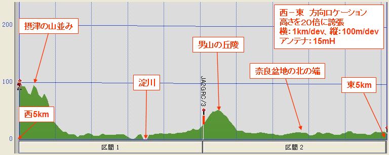 Location-03_W-E