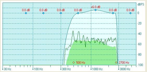 Voice_Shaper-06_500-2700_6dB