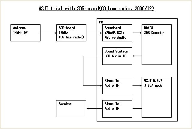 SDR_CQ12_WSJT-02