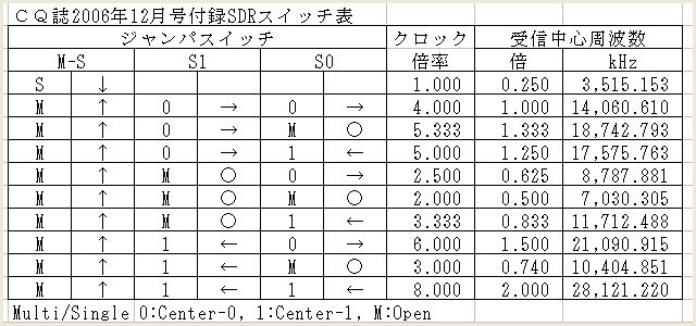 SDR_CQ12_Freq_SEL-03