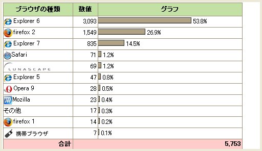 Web_Counter_30000-07
