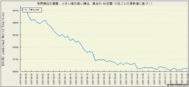 BOINC_Count_100000-02