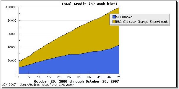 BOINC_Count_100000-03