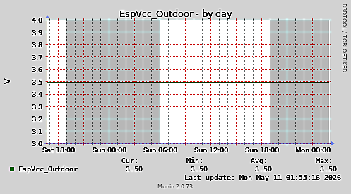 EspVcc-day