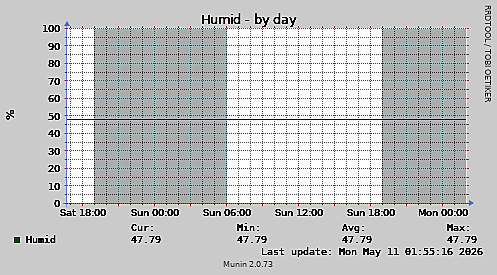 Humid-day