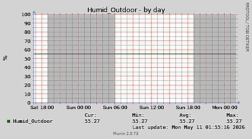 Humid_Outdoor-day