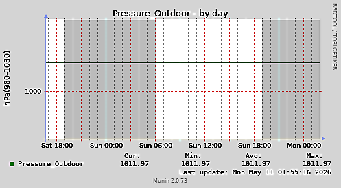 Pressure_Outdoor-day