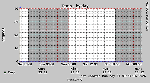 Temp-day